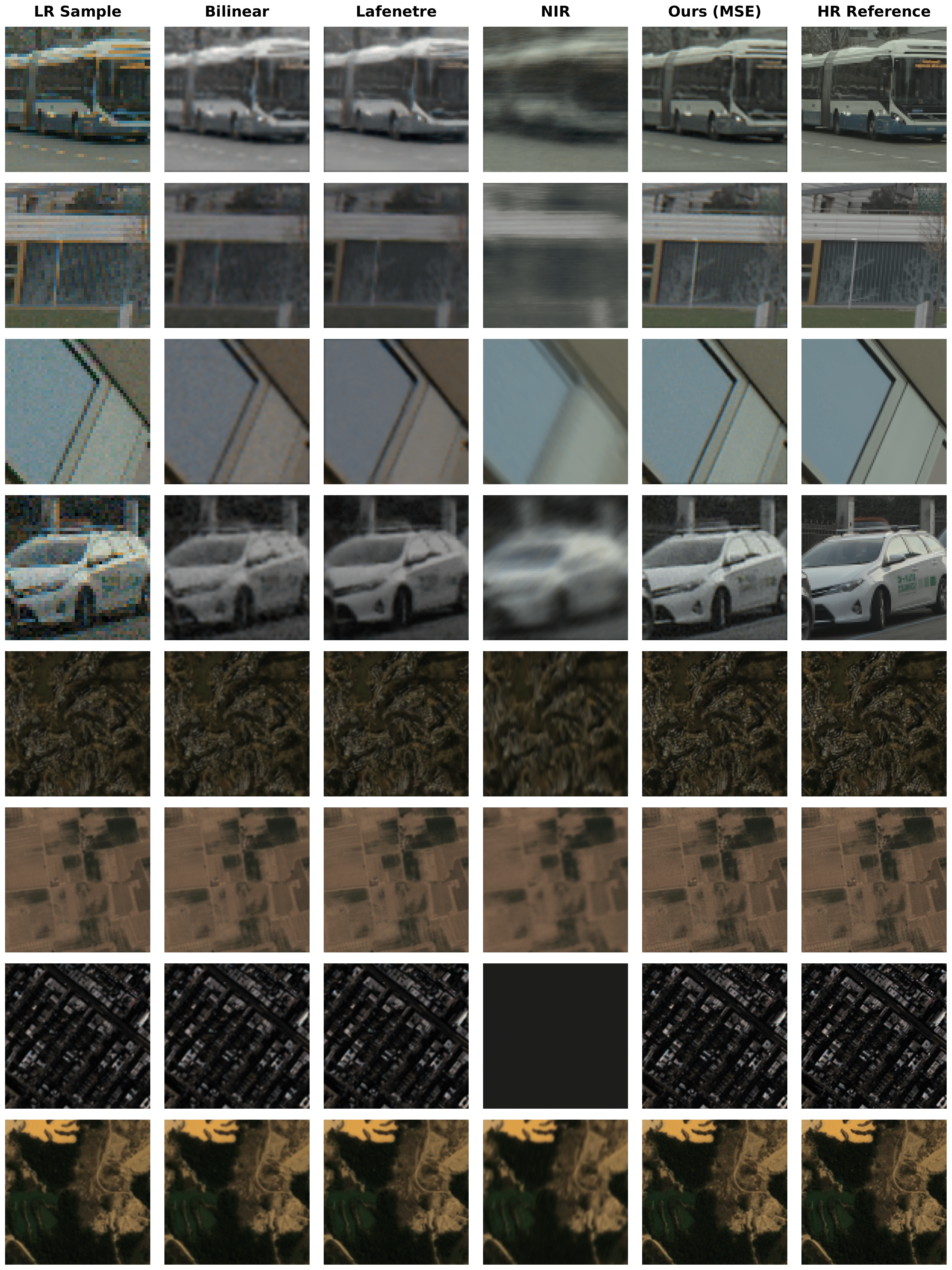 Qualitative examples df2